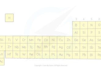 Chemistry:6t04tfna3ge= Periodic Table