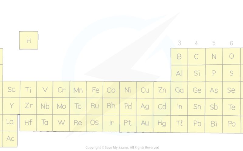 Chemistry:6t04tfna3ge= Periodic Table