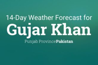 Weather In Gujar Khan 10 Days